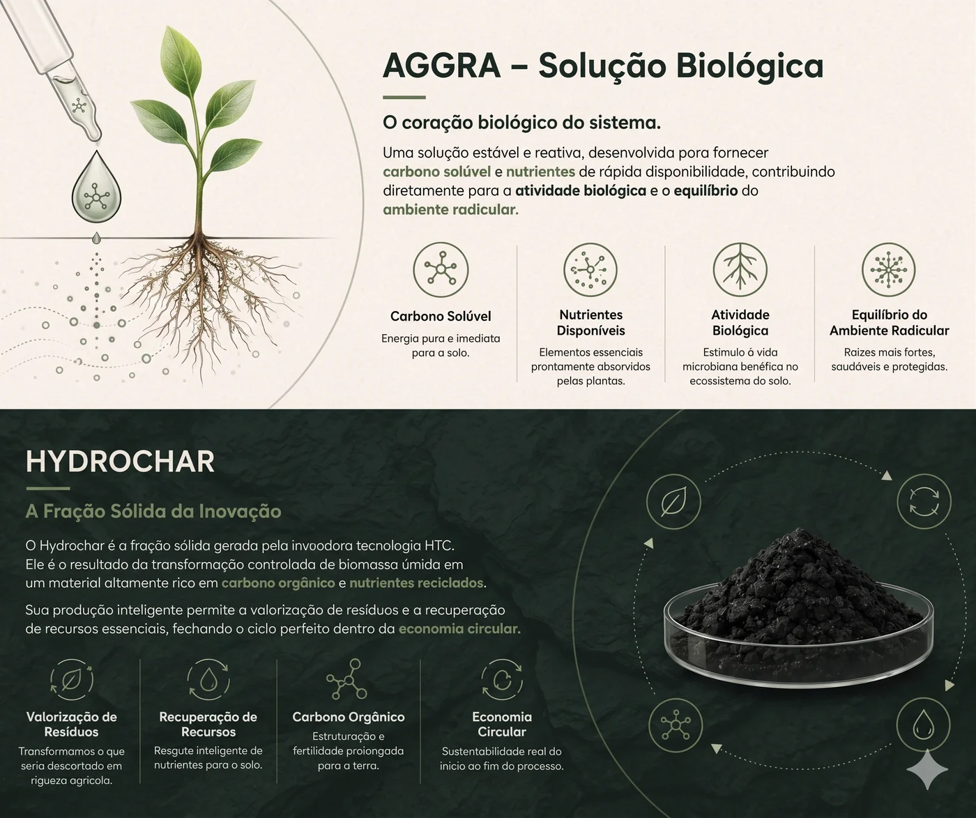 Composição visual dos produtos HTC da AGGRA, apresentando a solução biológica da fração líquida e o hydrochar como fração sólida da inovação.